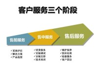 天津特灵空调售后服务修理电话