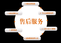 欧慕斯智能指纹锁售后服务修理电话全国统一